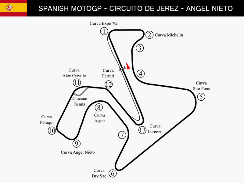 Spanish MotoGP: Circuit Overview, Dates & Betting Review