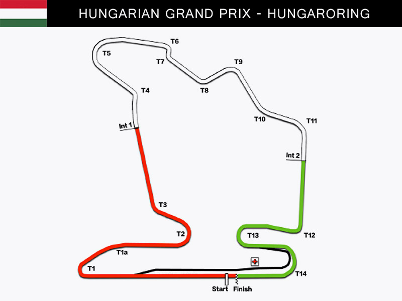 Hungarian Grand Prix 2023 Circuit, Start Time & Betting Guide