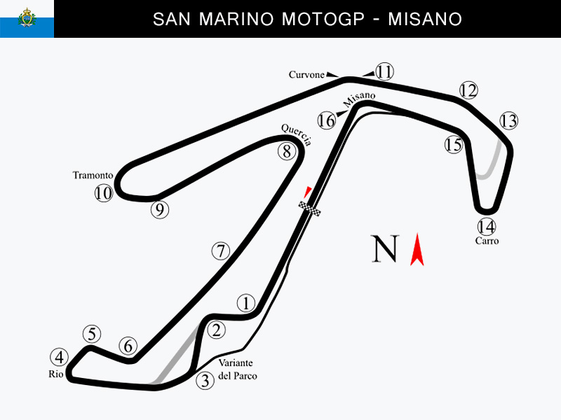 San Marino MotoGP: Misano Circuit & Betting Review